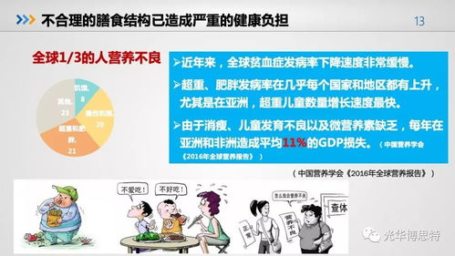 2018食品产业营养与健康发展趋势报告 食品人必看