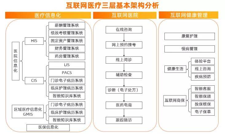 行行查联合阿里云加速器发布《2021年中国智慧医疗白皮书》