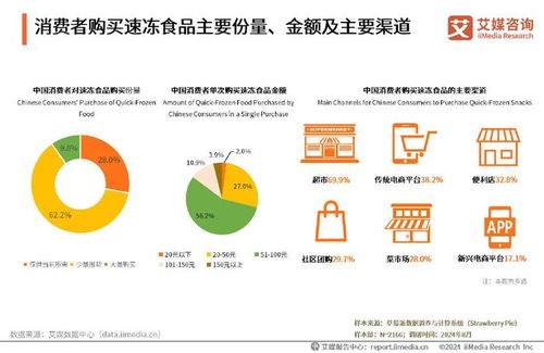 艾媒咨询 2024年中国速冻食品消费趋势洞察研究报告